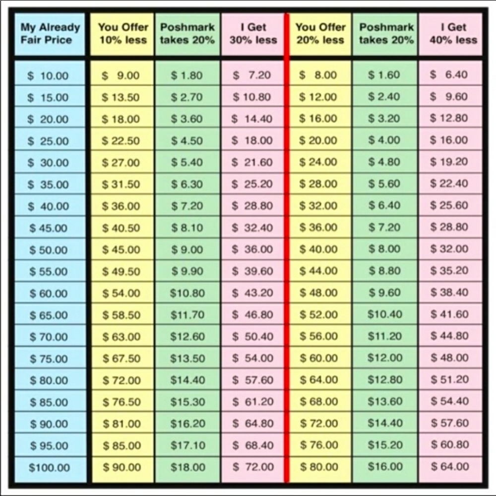 CLOSET PRICING - Picture 6 of 7